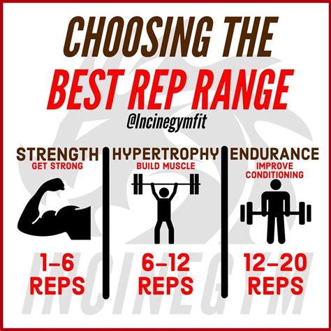 what are reps at the gym - What Are Reps and How Can You Use Them to Improve Your .